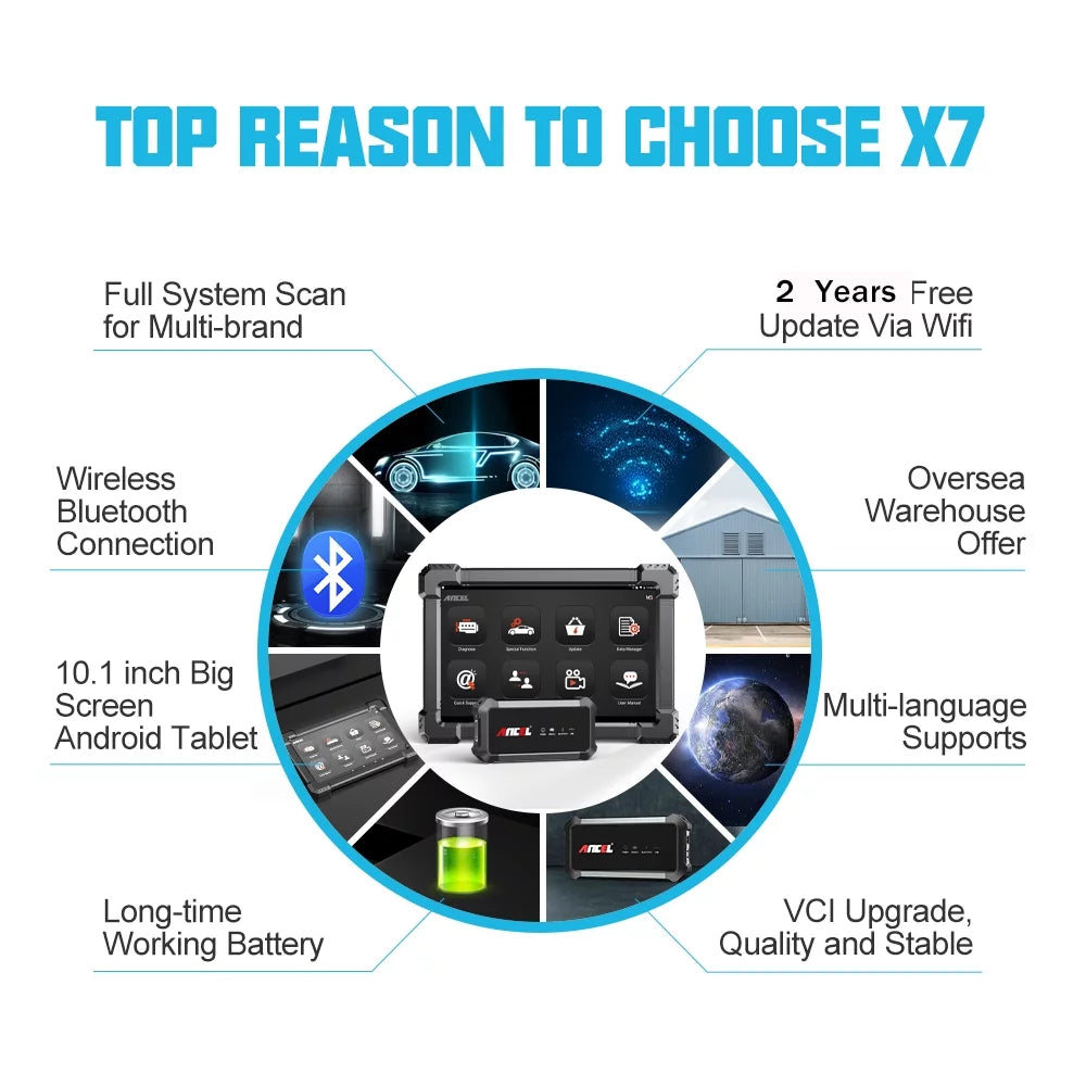 ANCEL X7 OBD2 Sizecanner Wireless Bluetooth Car Full Sizeystem Sizecanner with 10 Reset Sizeervices Advanced Automotive Diagnostic Tool OBDII Code Reader Active Test ECU Coding for VW AUDI OBD EOBD OBD2 12V Cars