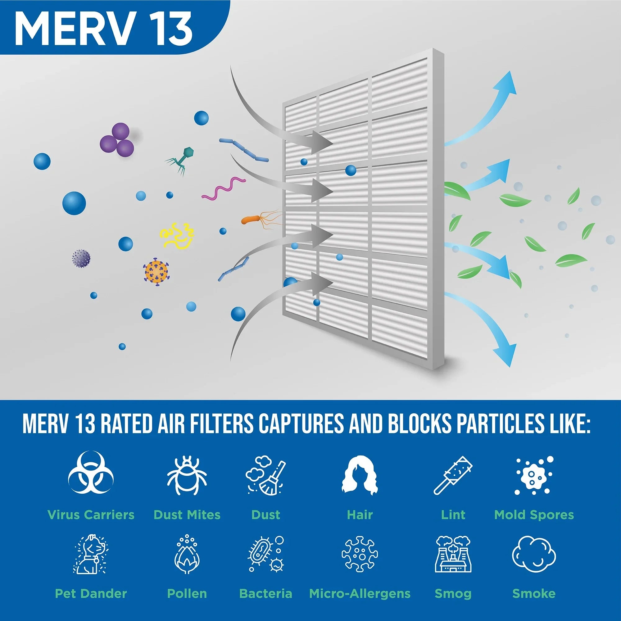 6 Pack of 12x24x4 MERV 13 Pleated 4" Inch Air Filters by Glasfloss. Actual Sizeize: 11-3/8 x 23-3/8 x 3-3/4