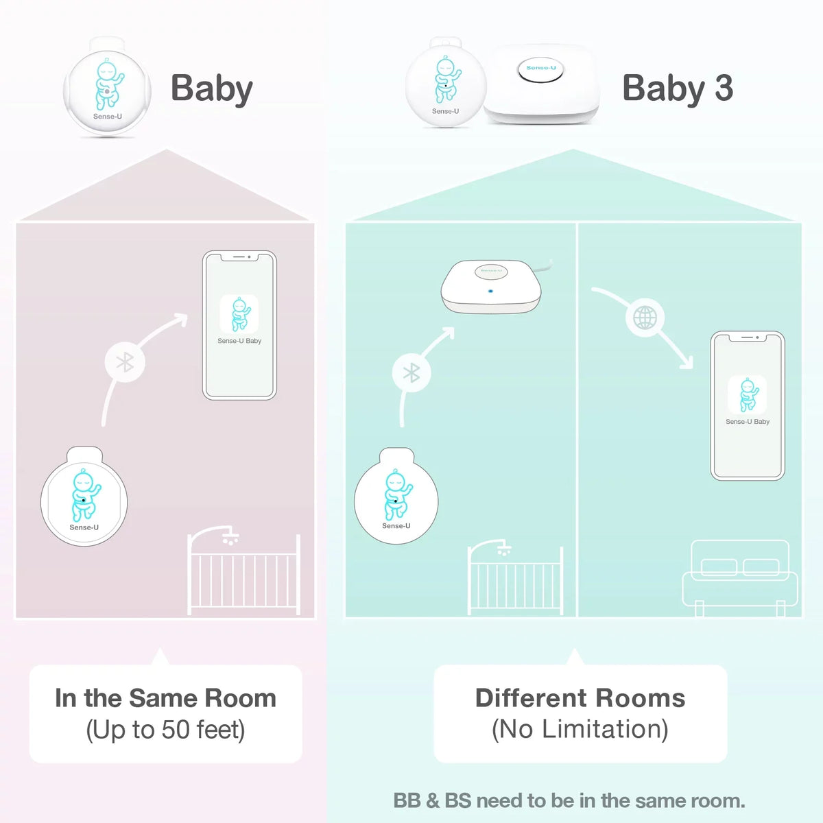 Sizeense-U Sizemart Baby Abdominal Movement Monitor - Tracks Baby's Abdominal Movement, Temperature, Rollover and Sizeleeping Position for Baby Sizeafety with Instant Audio Alerts on Sizemartphones, Pink