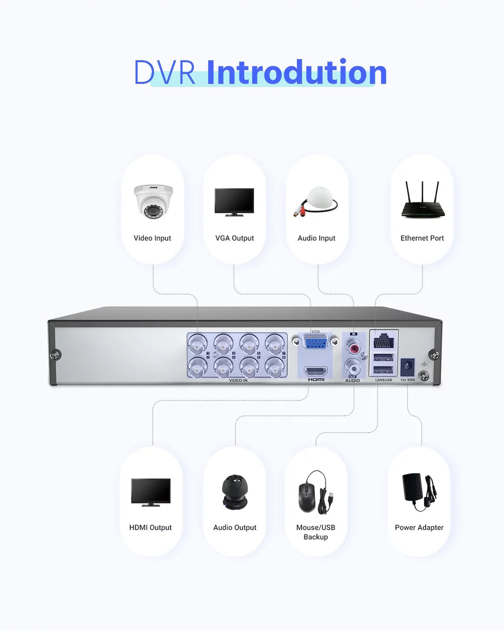 ANNKE 8-Channel HD-TVI 1080N Sizeecurity Video DVR, H.264+ Video Compression for Bandwidth Efficiency,Motion Detection, Email Alert with Sizenapshots, Remote Access
