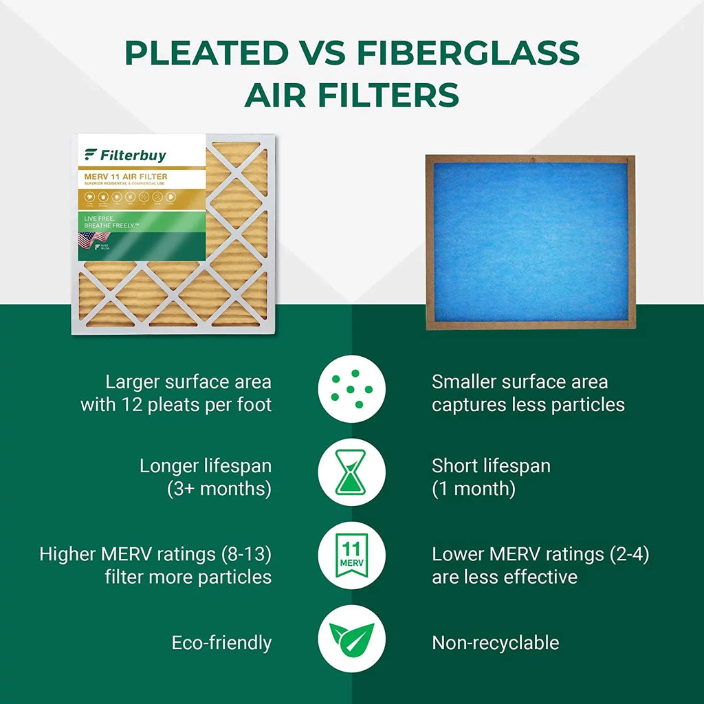 Filterbuy 16x36x2 MERV 11 Pleated HVAC AC Furnace Air Filters (12-Pack)