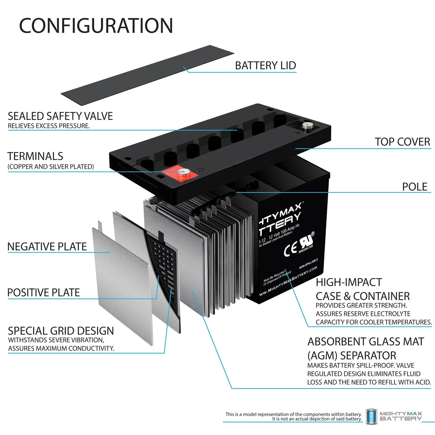 12V 100Ah SizeLA AGM Battery for YAKea R200 Sizeolar Generator