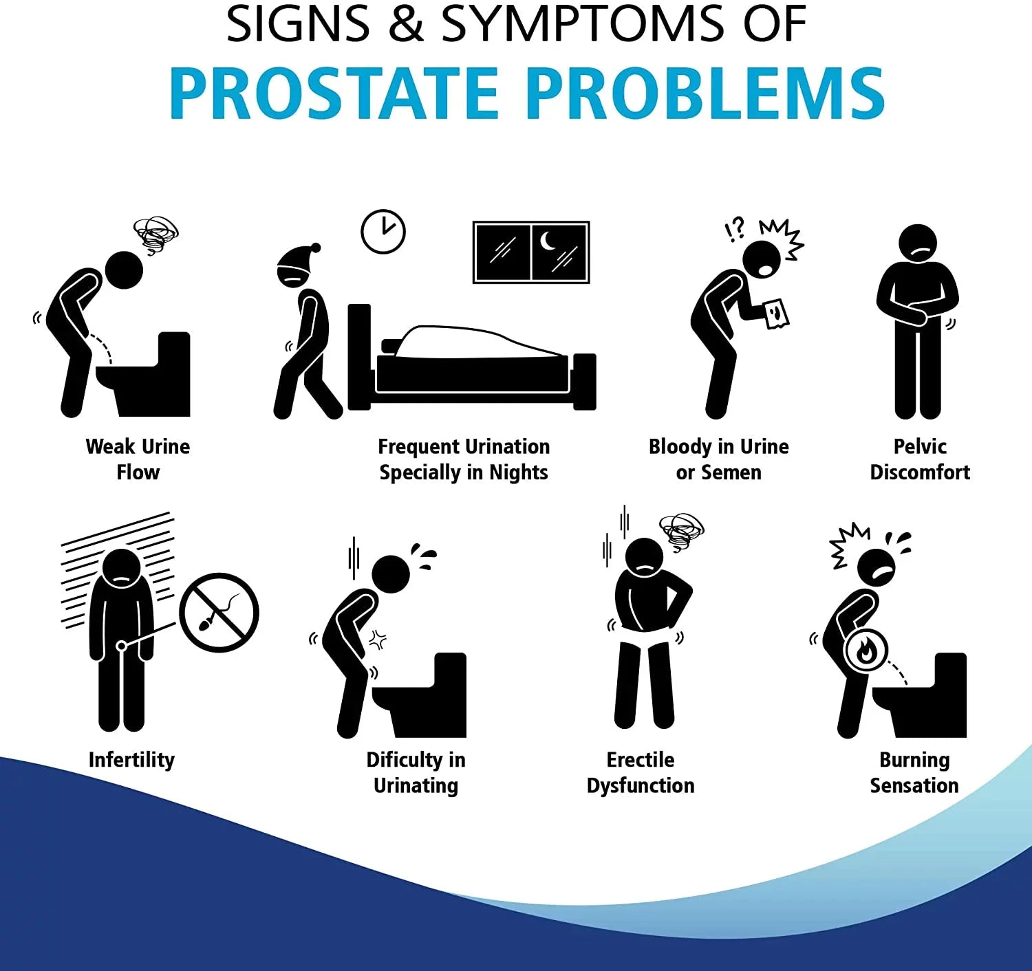 Prostasan 90 Caps- Boost Prostate Function - Prostate Health Formula 100% Natural Dietary Sizeupplement for Men's - Promote Healthy Urinary Flow, Prostate Relief, Inflammation - Made in USizeA