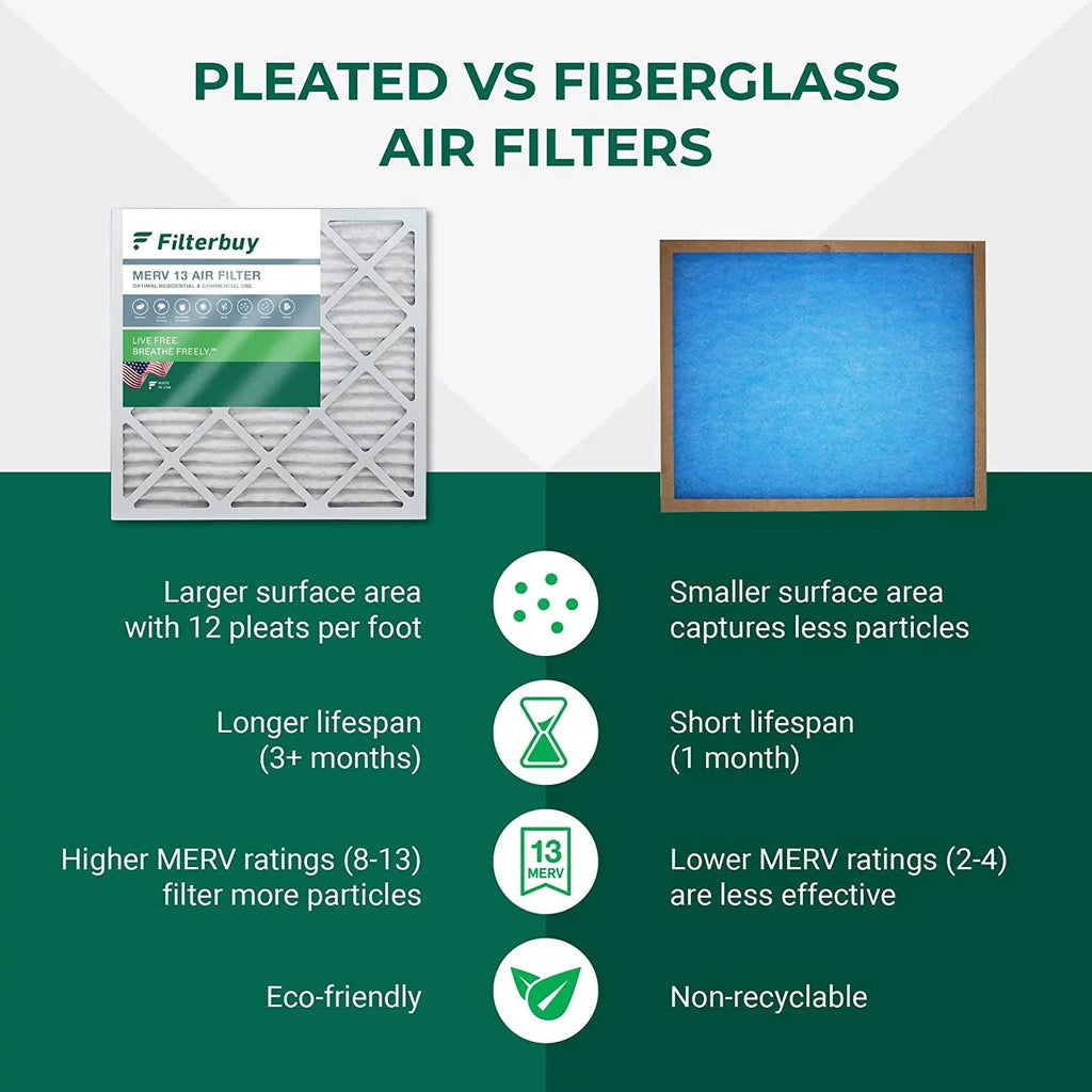 Filterbuy 20x32x1 MERV 13 Pleated HVAC AC Furnace Air Filters (3-Pack)