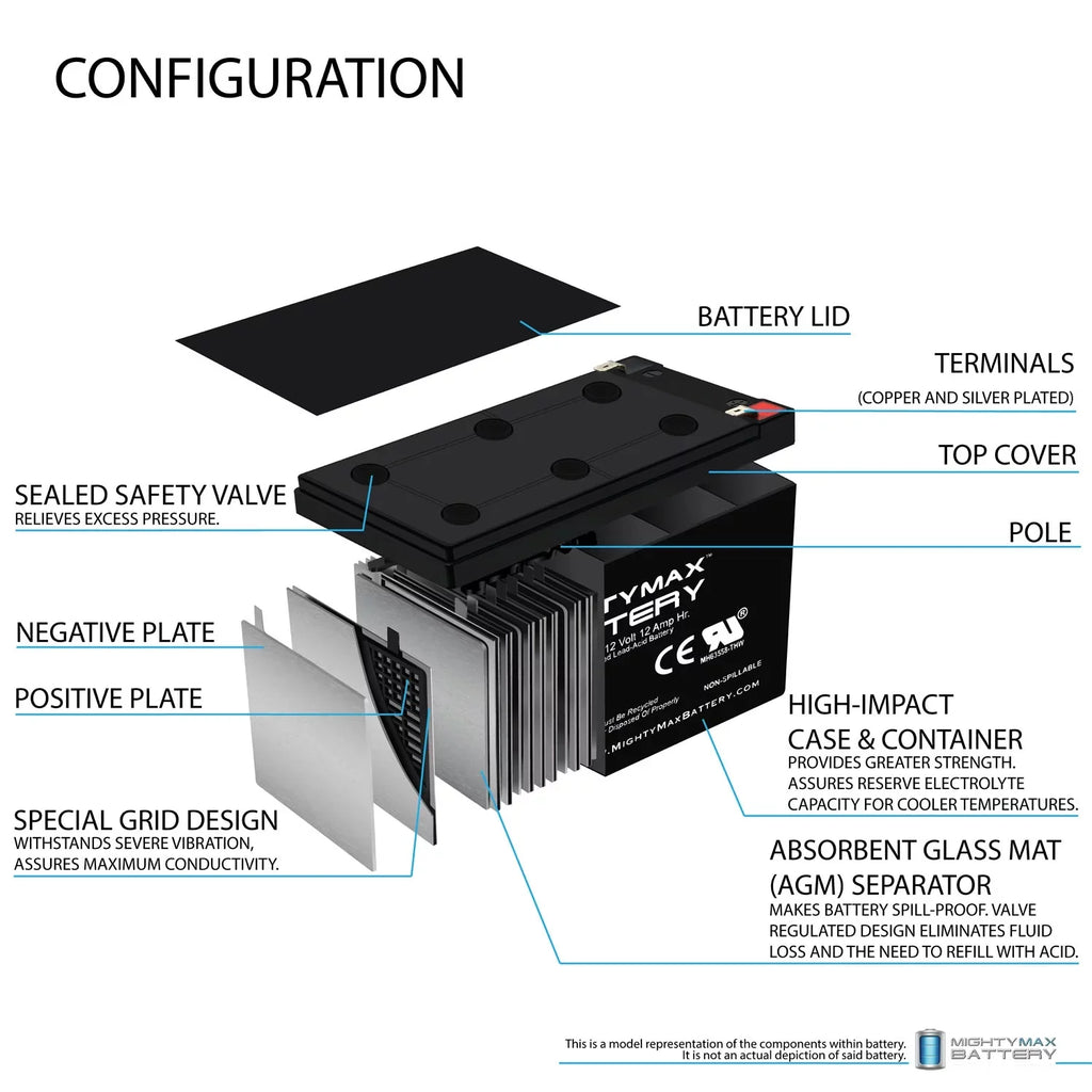 12V 12AH Battery Replacement for LIFAN LF8500iE-CA + 12V 1Amp Charger