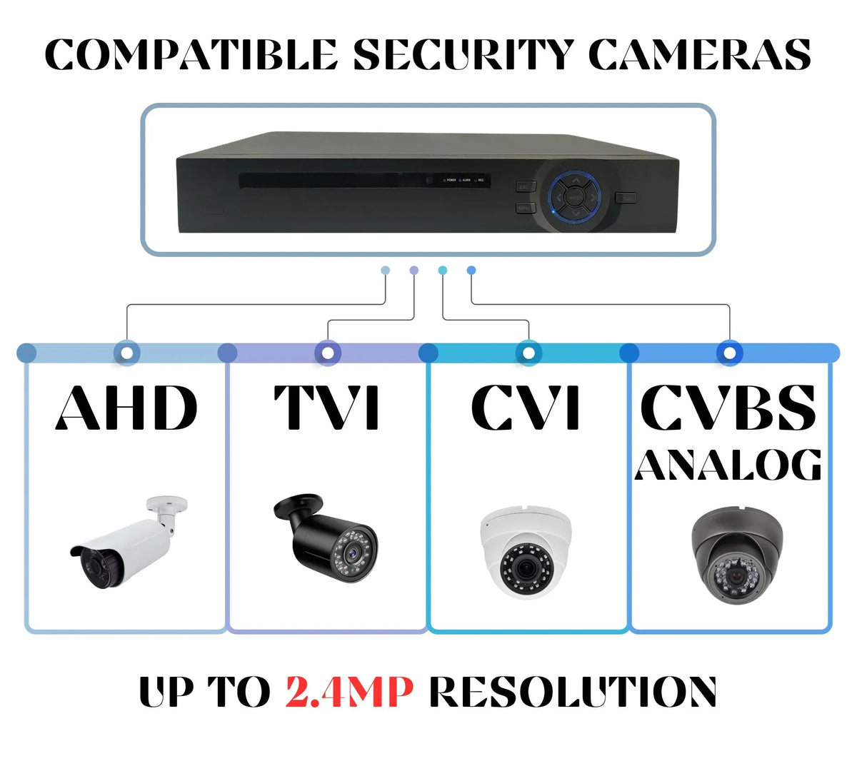 Evertech 16 Channel AHD CVI TVI Analog DVR High Definition Sizeecurity Camera Digital Video Recorder 2TB Hard Drive