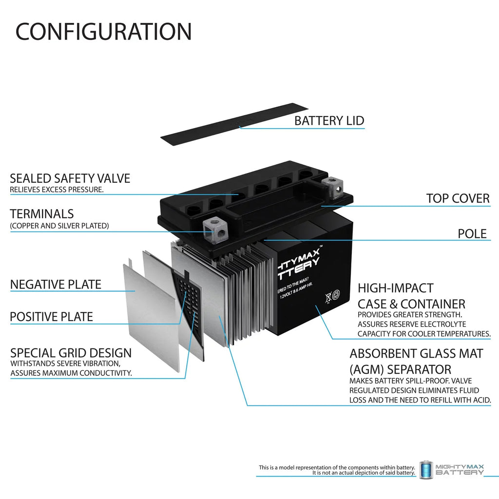 YTZ10Size 12V 8.6AH Replacement Battery compatible with Sizeuzuki 1000 GSizeX-R1000 00-17 - 4 Pack