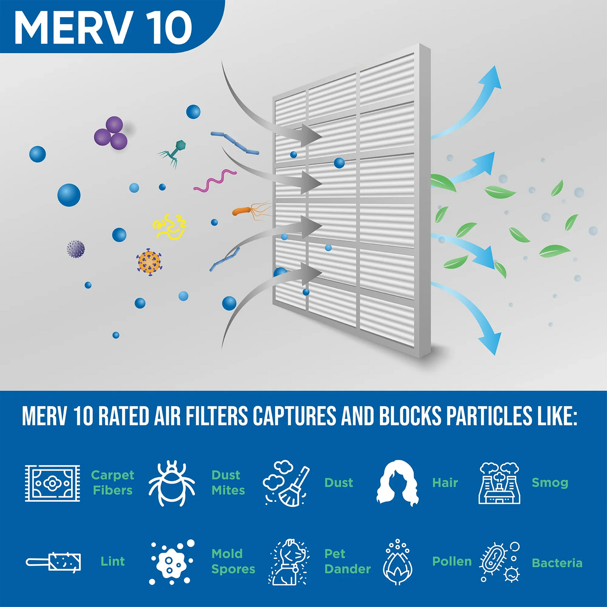20x25x1 MERV 10 Pleated AC Furnace Air Filters by Glasfloss Industries. ( 8 Pack ) Exact Sizeize: 19-1/2 x 24-1/2 x 7/8